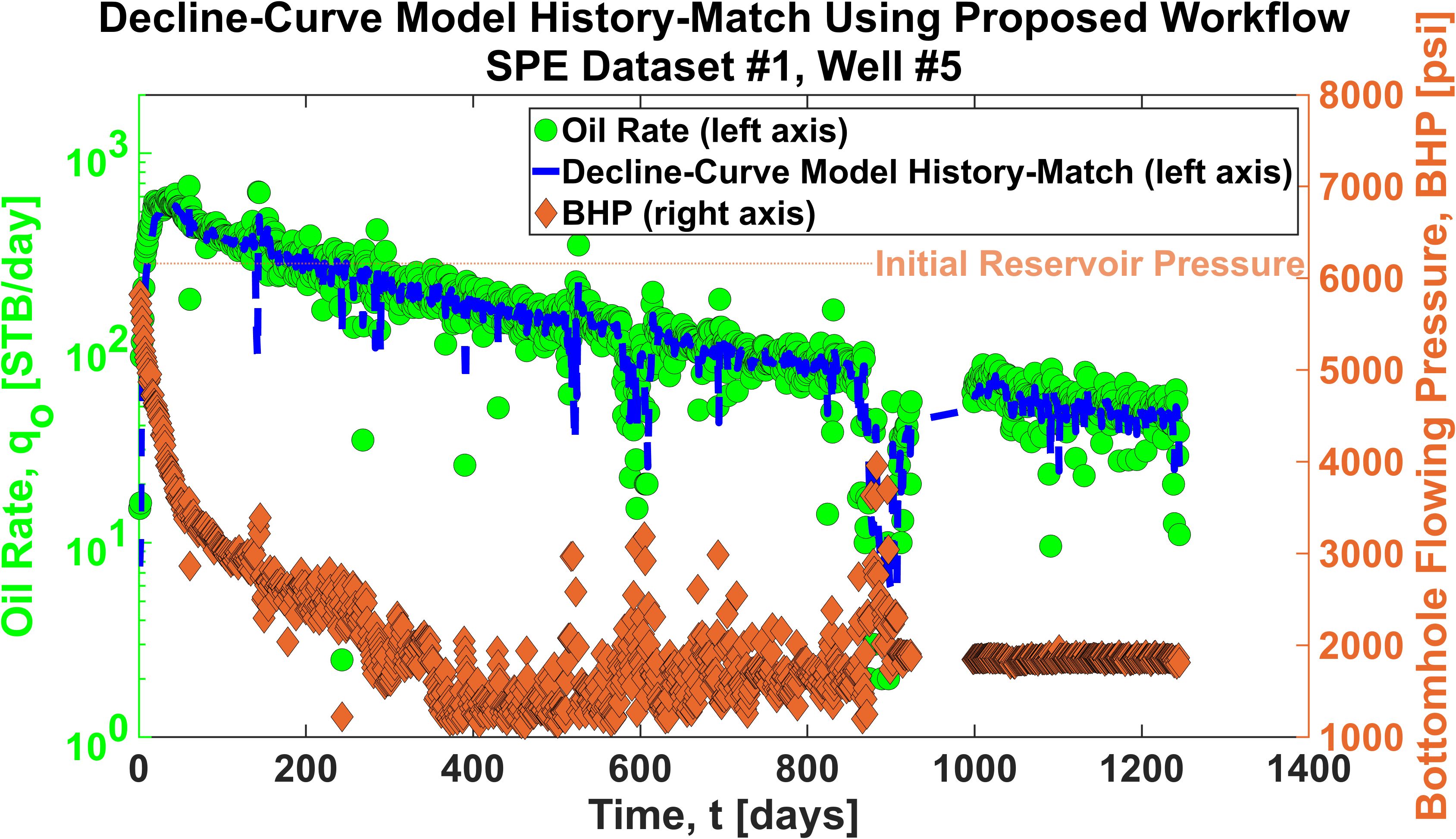 Figure 3b