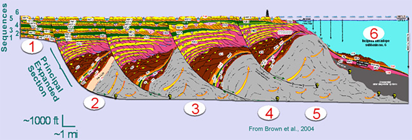 Animation of Origin and Development of Growth-Faulted Subbasin